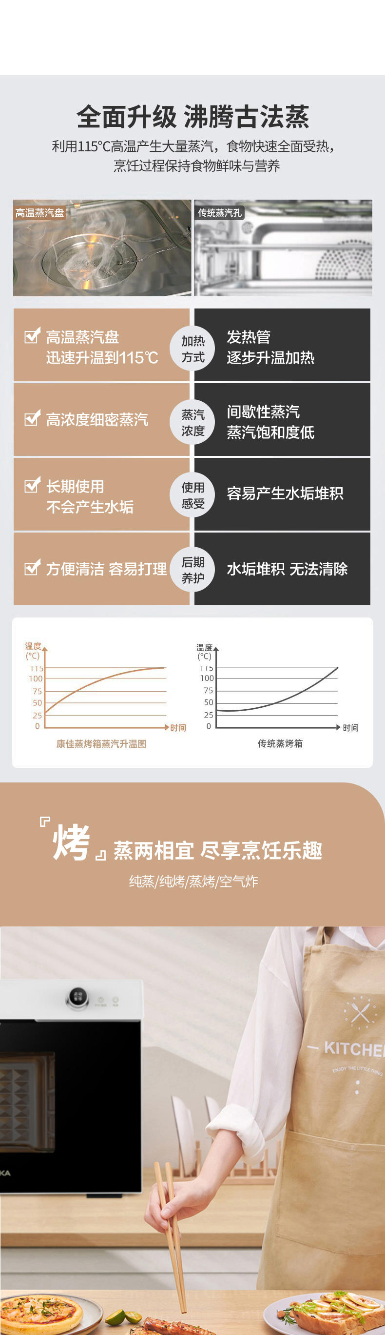 康佳蒸烤箱全自动家用电烤箱蒸烤一体大容量KZKX-3201