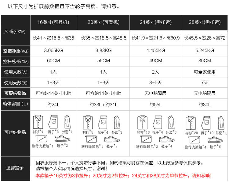 爱华仕（OIWAS）商务旅行箱包男士 20英寸行李箱登机箱牛津布6069