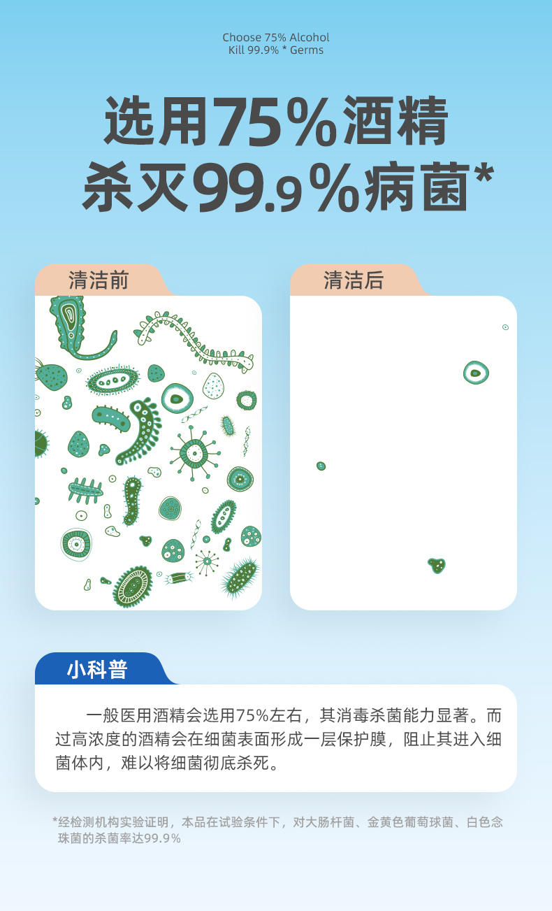 LP-41901-15蓝漂75%酒精湿巾10片15包装