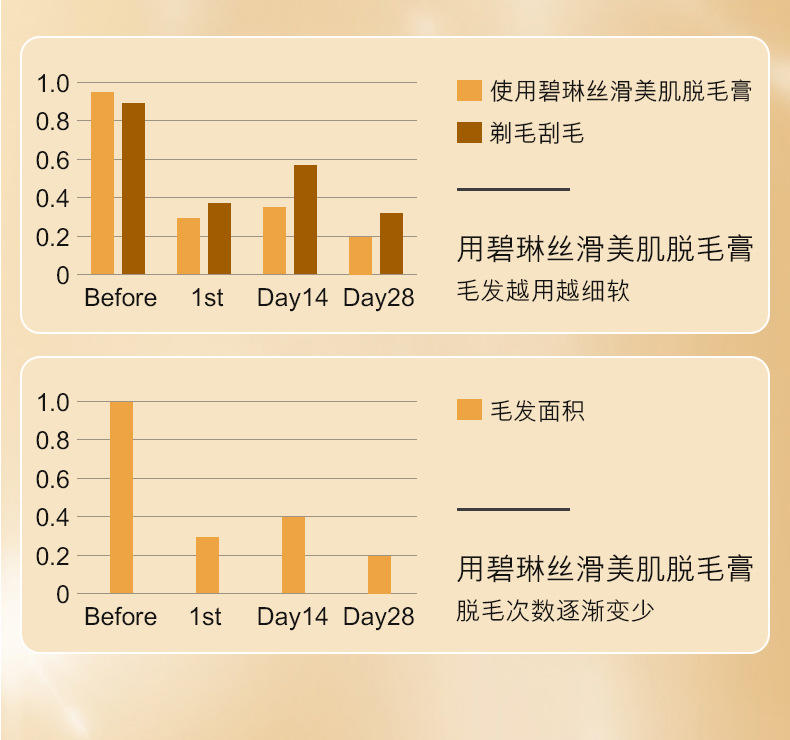 碧琳丝滑美肌脱毛膏100gBLDS41364