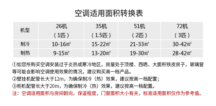 创维（Skyworth）3匹 微风感 新能效 变频冷暖 自清洁 智能 圆柱空调立式柜机 KFR-72LW/V3KA1A-N3（含基础安装）