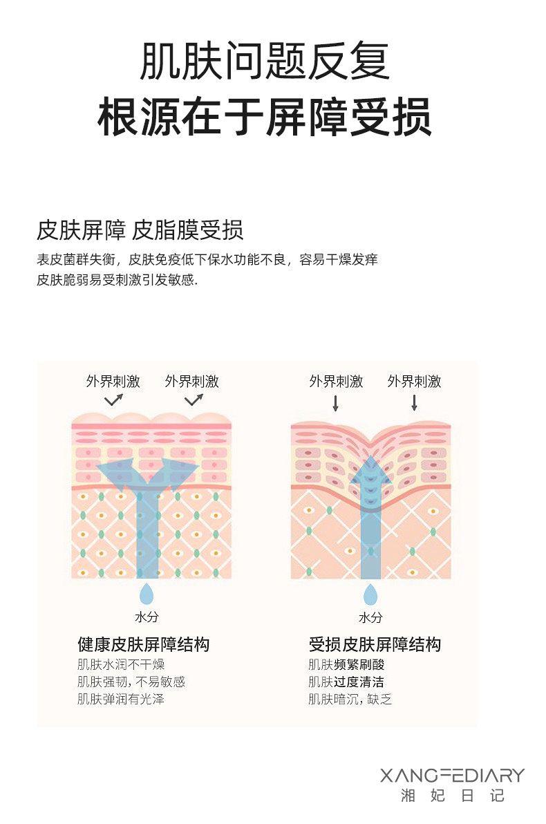 【三盒】湘妃日记冷敷贴医用面膜重组III型人源化胶原蛋白贴敷料创面愈合