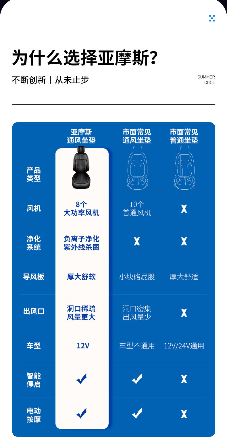 美国亚摩斯车载凉风座垫AS-CZ02D