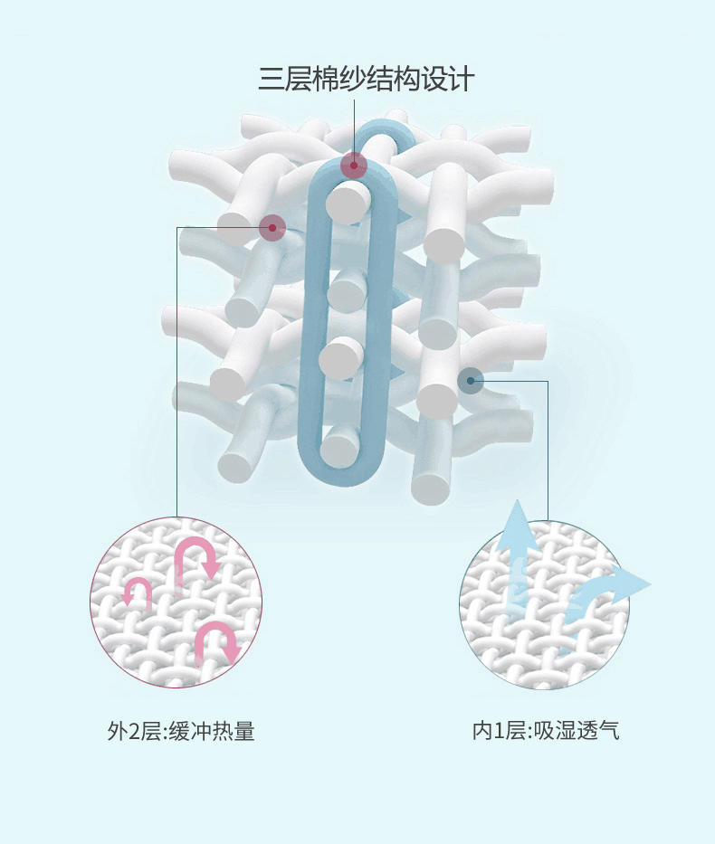 罗蒙艾罗蒙艾草针织提花多功能盖毯凉感凉被200*230cm