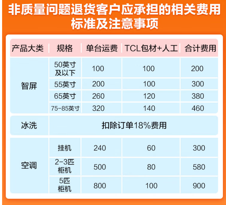 TCL空调大2匹 新级能效 变频智柔风 立柜式空调柜机 KFR-51LW/AD1a+B1（含基础安装）