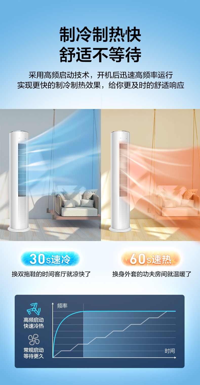 TCL空调 大2匹 变频冷暖 三级能效 柔风自清洁 圆柱立柜式空调 KFRd-51LW/DBp-BL23+B3（含基础安装）