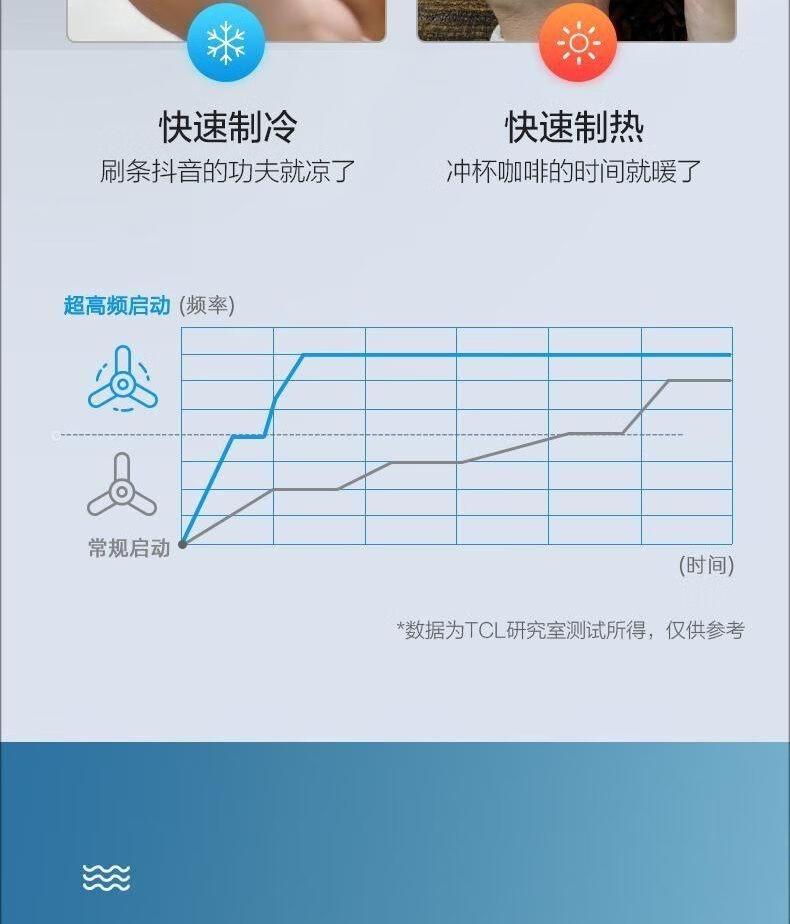 TCL空调5匹 新二级能效 变频冷暖智能自清洁大客厅立柜式空调 KFR-120LW/AP1a+B2S（含基础安装）