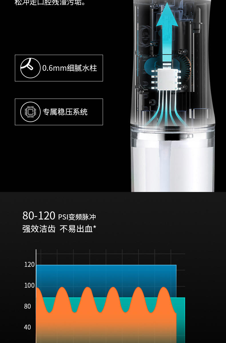 希楠电子冲牙器便携式家用款正畸水牙线口腔清洁护理牙神器