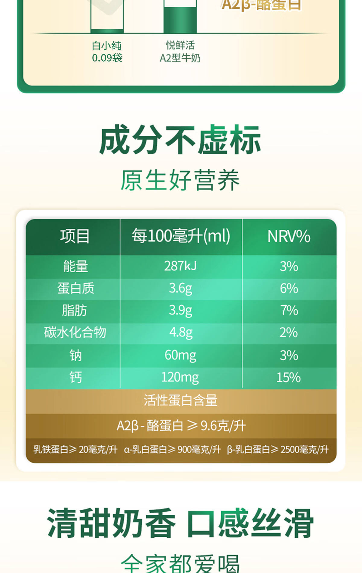 君乐宝悦鲜活牛奶酪蛋白鲜牛奶儿童营养早餐奶260ml*10瓶