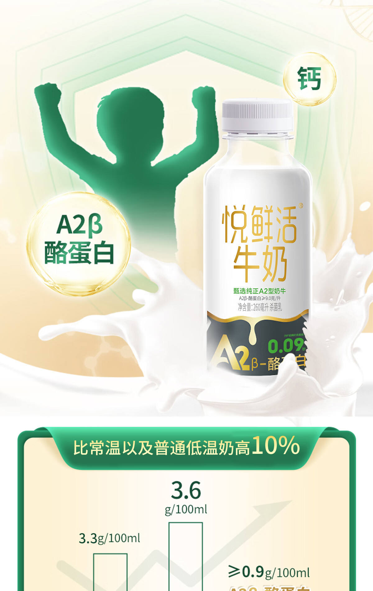 君乐宝悦鲜活牛奶酪蛋白鲜牛奶儿童营养早餐奶260ml*10瓶