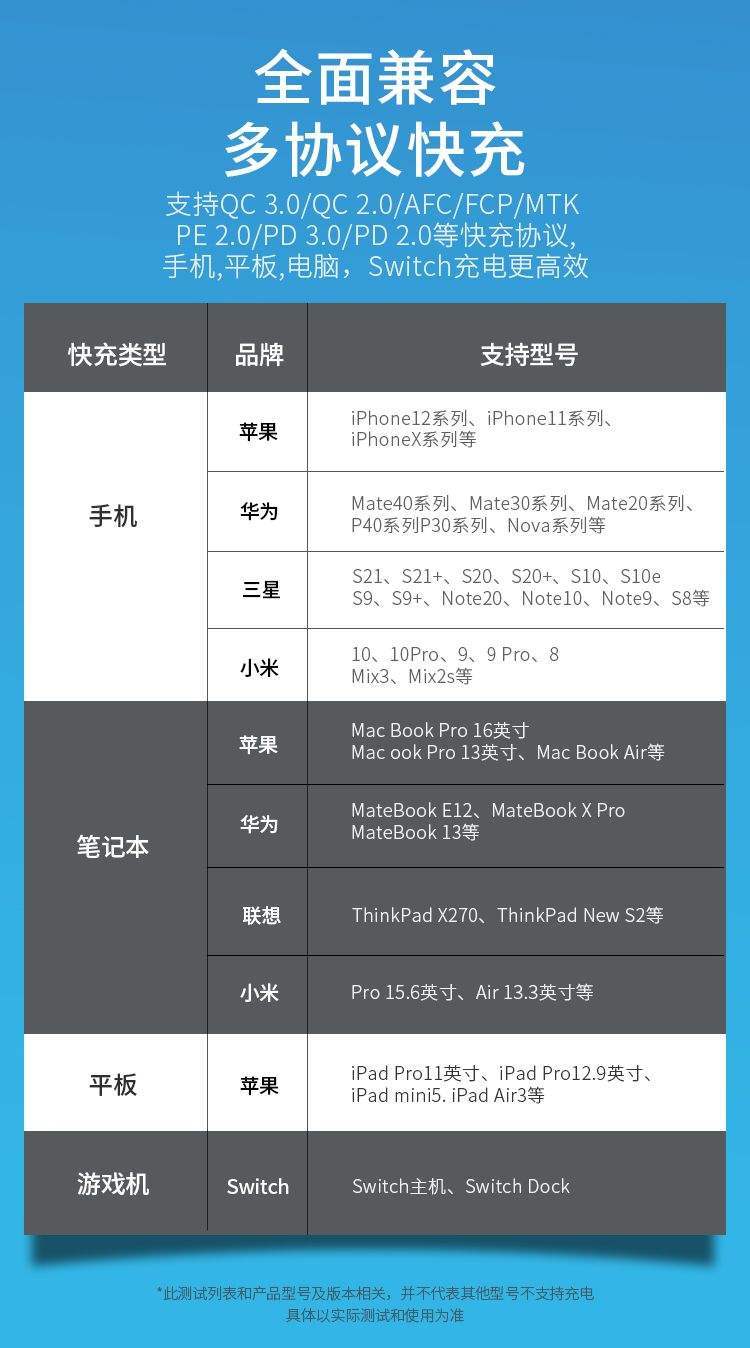 勒沃65瓦氮化镓双口快充充电器GS-W65A0927