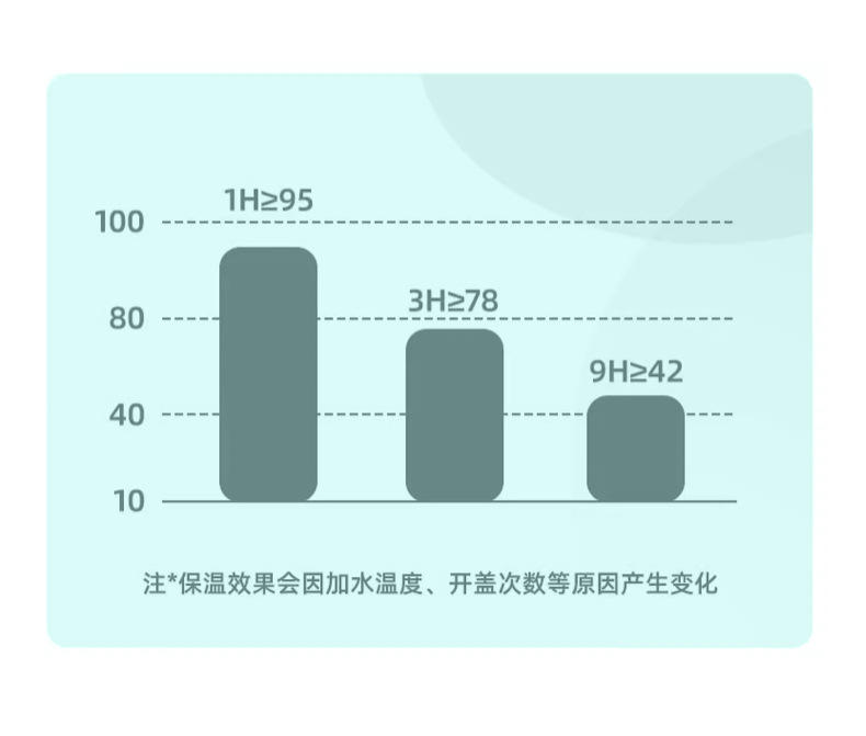 高颜值双饮保温杯可爱少女心儿童 吸管水杯学生304不锈钢咖啡杯