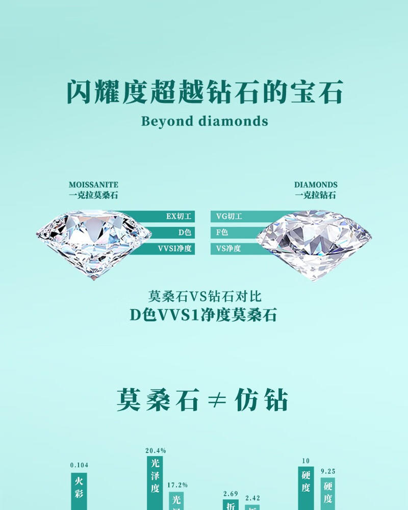 周六福S925银时尚个性戒指女莫桑钻经典六爪戒指活口
