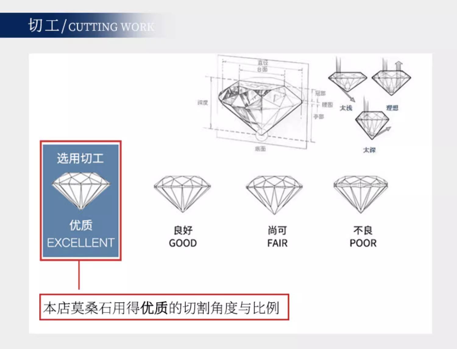 周六福D色莫桑石钻戒纯银天使之吻戒指