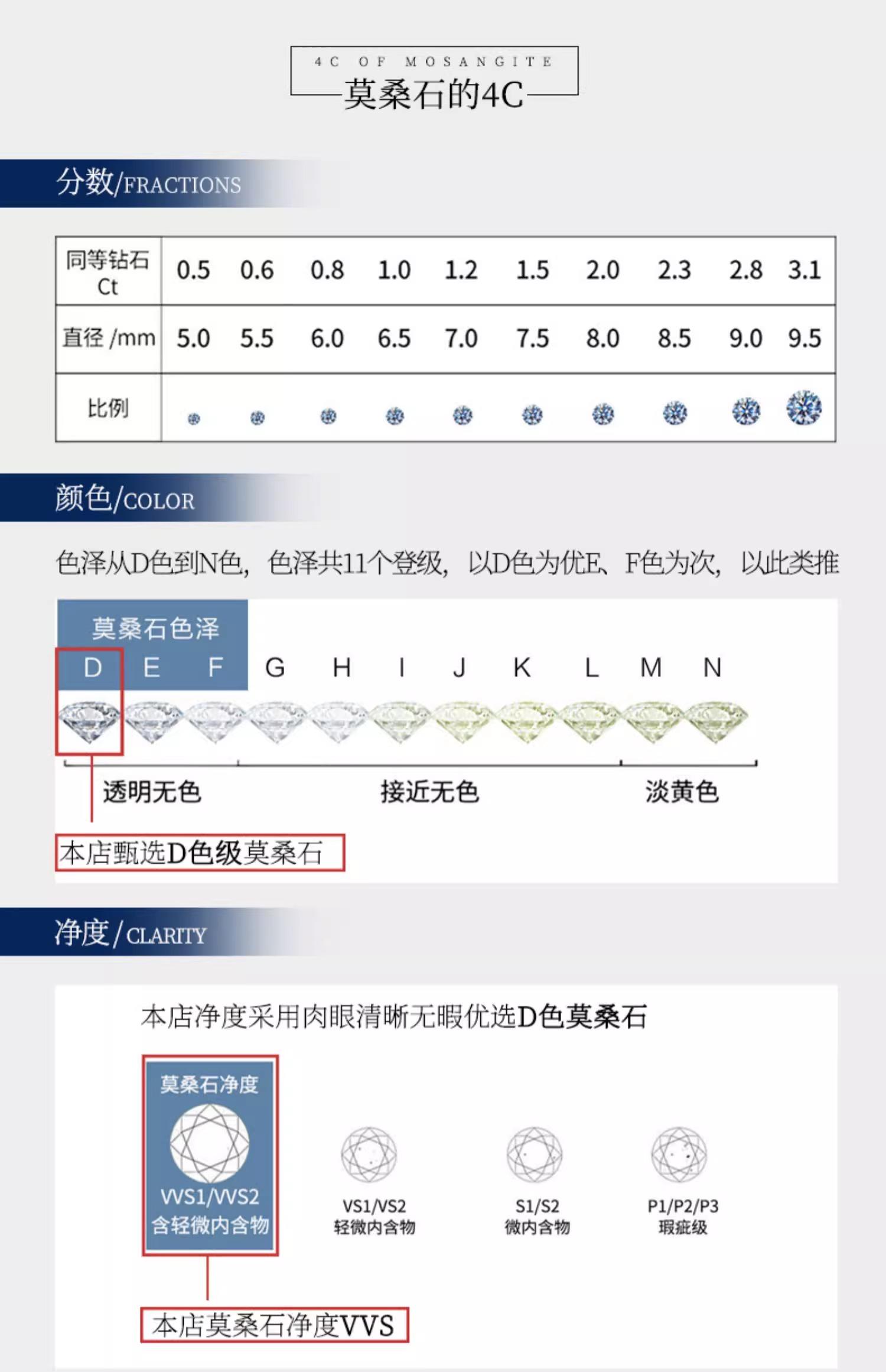 周六福D色莫桑石钻戒雪花扭臂925银戒