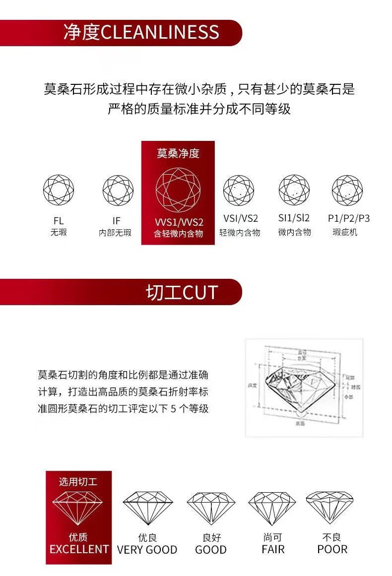 周六福莫桑石指环为爱加冕花苞结婚钻戒六爪戒指