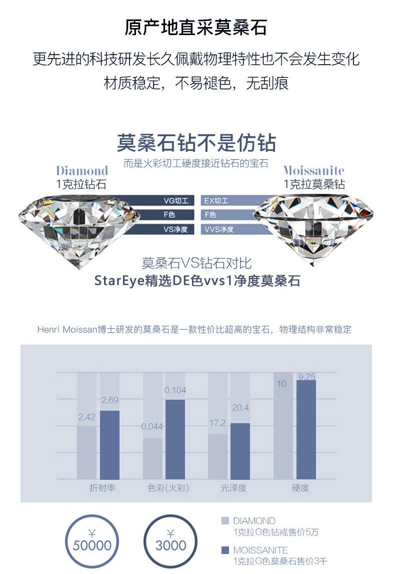 周六福S925莫桑女一款三戴戒指可拆分组合闺蜜指环