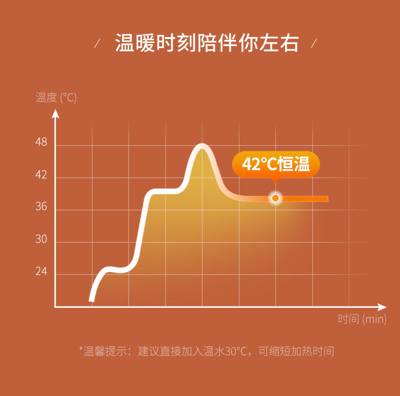 康佳足浴盆小型加热恒温足浴桶智能洗脚盆