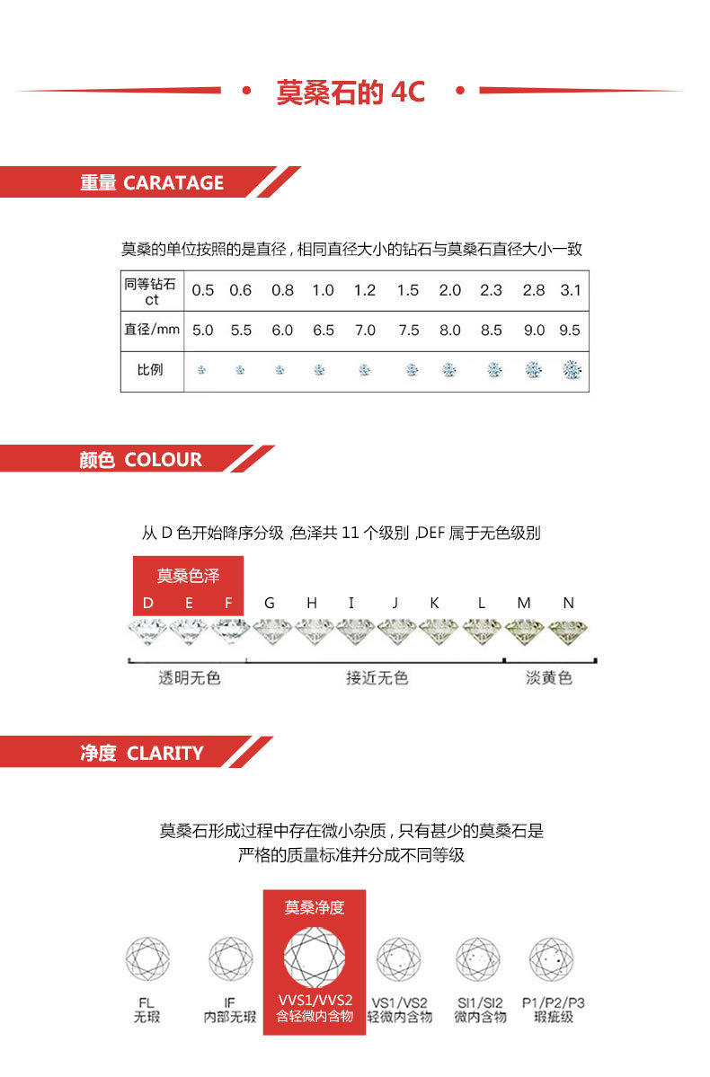 周六福S925银项链女款浪漫雪花莫桑钻吊坠