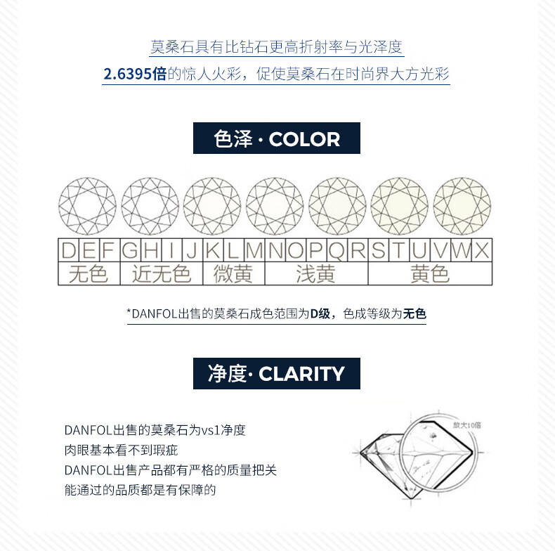 周六福s925银莫桑钻石月兔手链女士轻奢手链