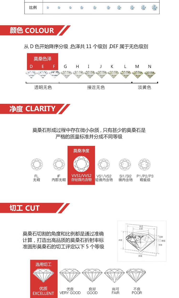 周六福莫桑钻简约线条男戒