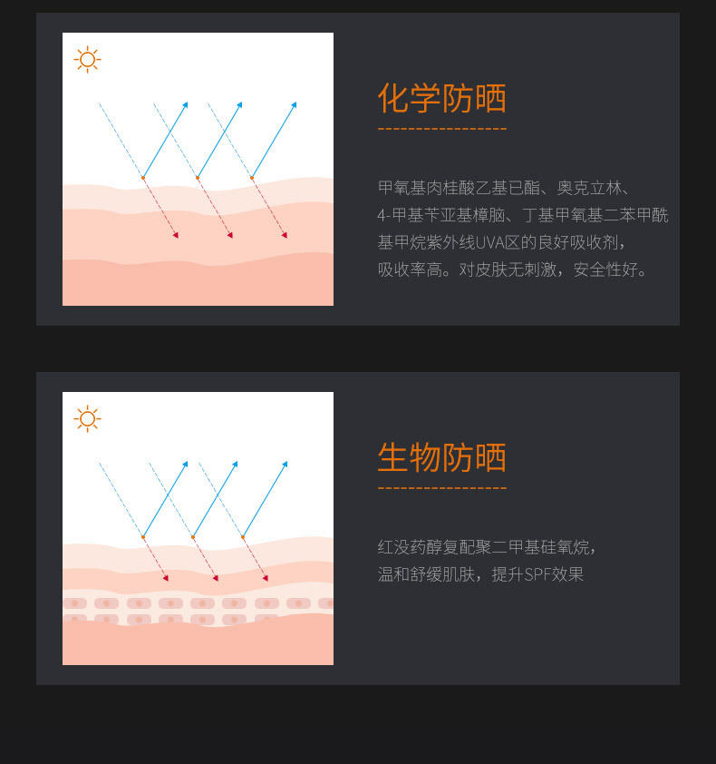 和风雨SPF50+PA+++ 伊诗兰顿防晒霜 100g