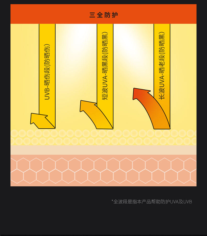 和风雨SPF50+PA+++ 伊诗兰顿防晒霜 100g