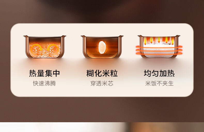 九阳（Joyoung）多功能家用电饭锅智能预约 F30FZ-F430