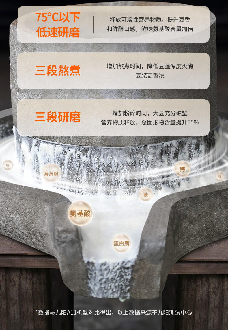 九阳（Joyoung）多功能破壁机榨汁机豆浆机 DJ12P-D680