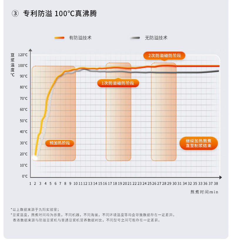九阳（Joyoung）多功能破壁机榨汁机豆浆机 DJ12P-D680