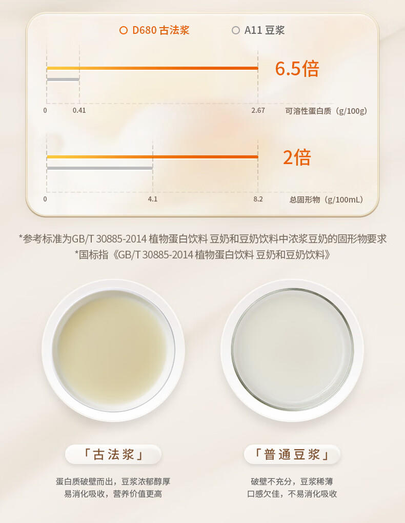 九阳（Joyoung）多功能破壁机榨汁机豆浆机 DJ12P-D680