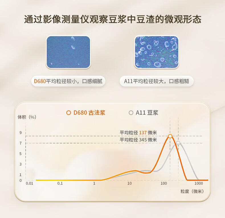九阳（Joyoung）多功能破壁机榨汁机豆浆机 DJ12P-D680