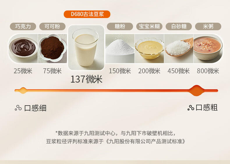 九阳（Joyoung）多功能破壁机榨汁机豆浆机 DJ12P-D680