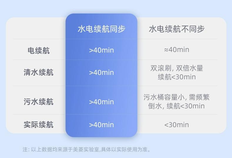 美菱家用除菌无线智能吸拖洗一体吸尘器自清洁XM-F1