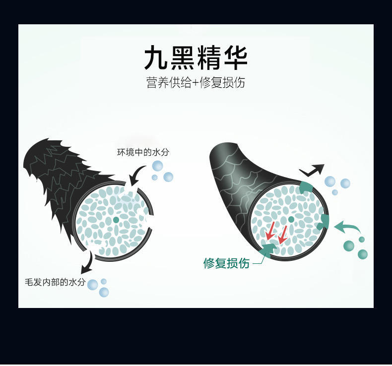 章光101九黑精华洗发水无硅油草本植物 修复洗头膏 （360g）