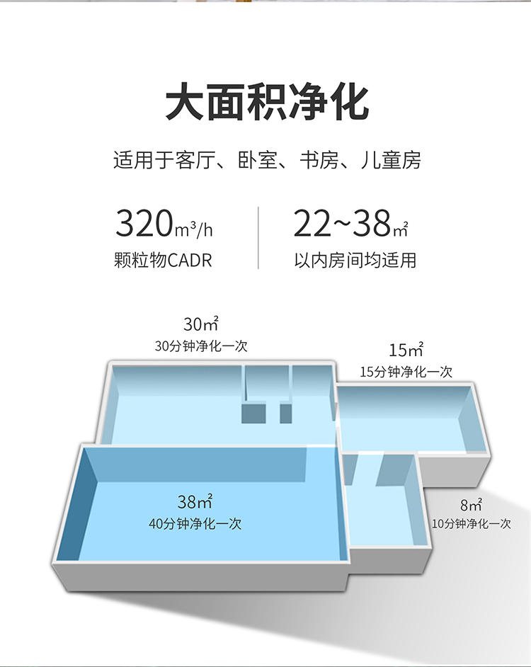 联创空气净化器DF-DT2008M