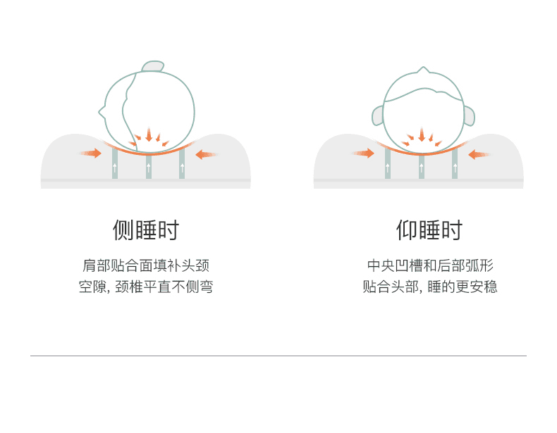 皮尔卡丹 健康酒店枕 PCAZ-030