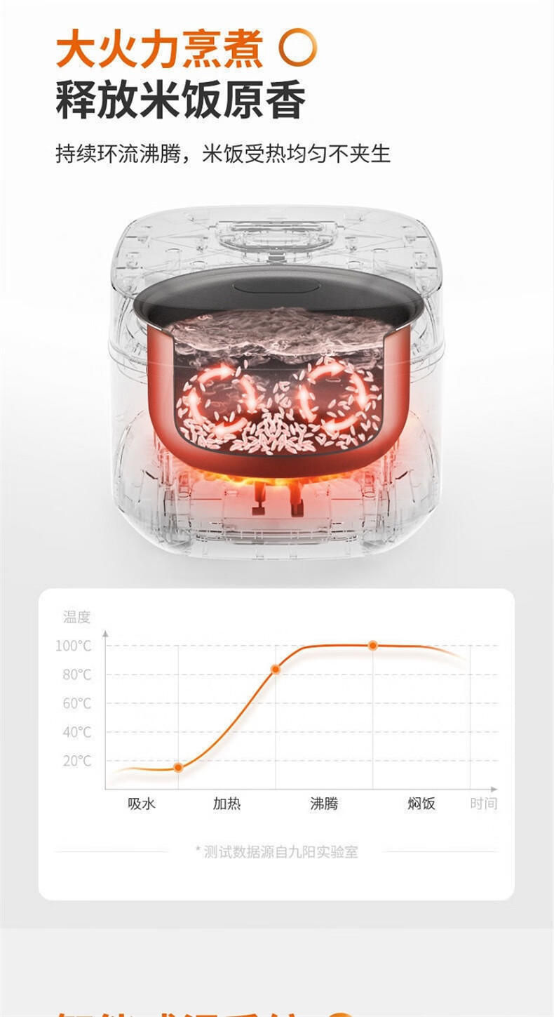 九阳Joyoung3L大火力智能预约多功能焖煮防溢家用电饭煲F30FZ-F4170