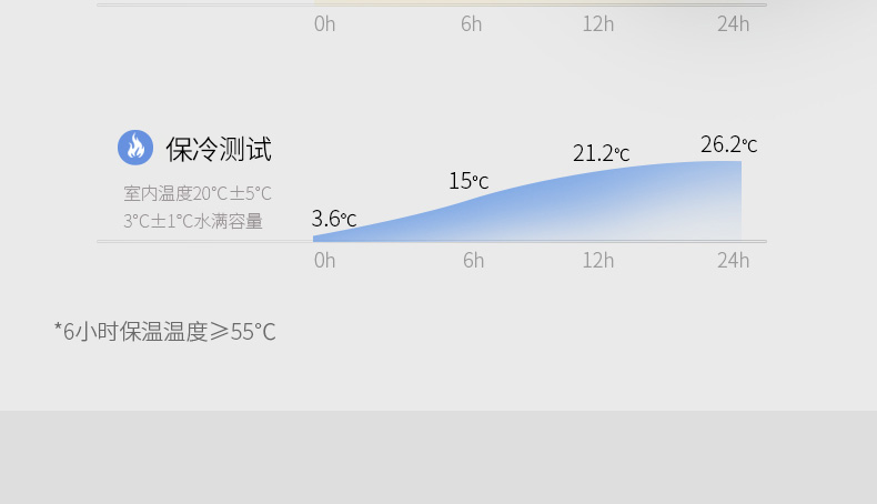 九阳（Joyoung）320ml无缝内胆小红绳保温杯 B32V8A/C/D