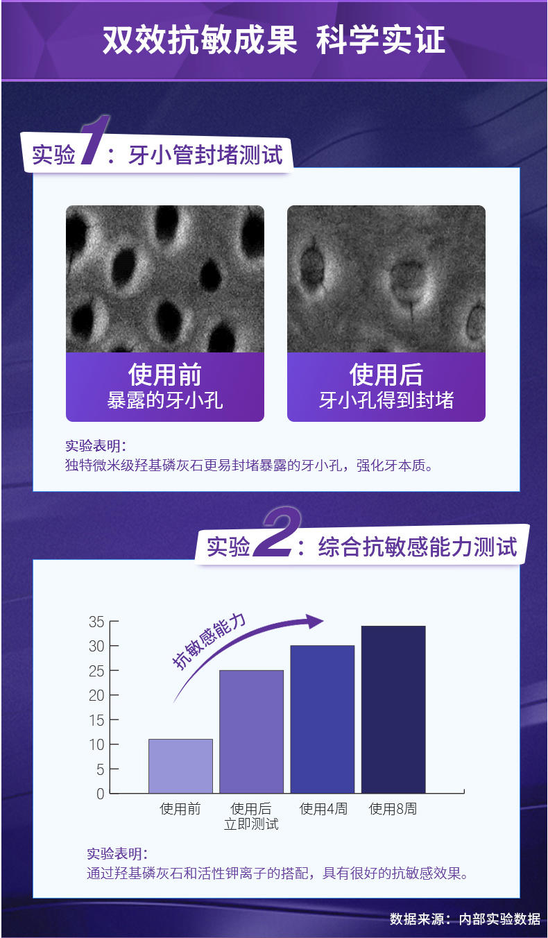云南白药双效抗敏感牙膏水润薄荷套装减轻牙敏感 双效抗敏水润薄荷150克*2