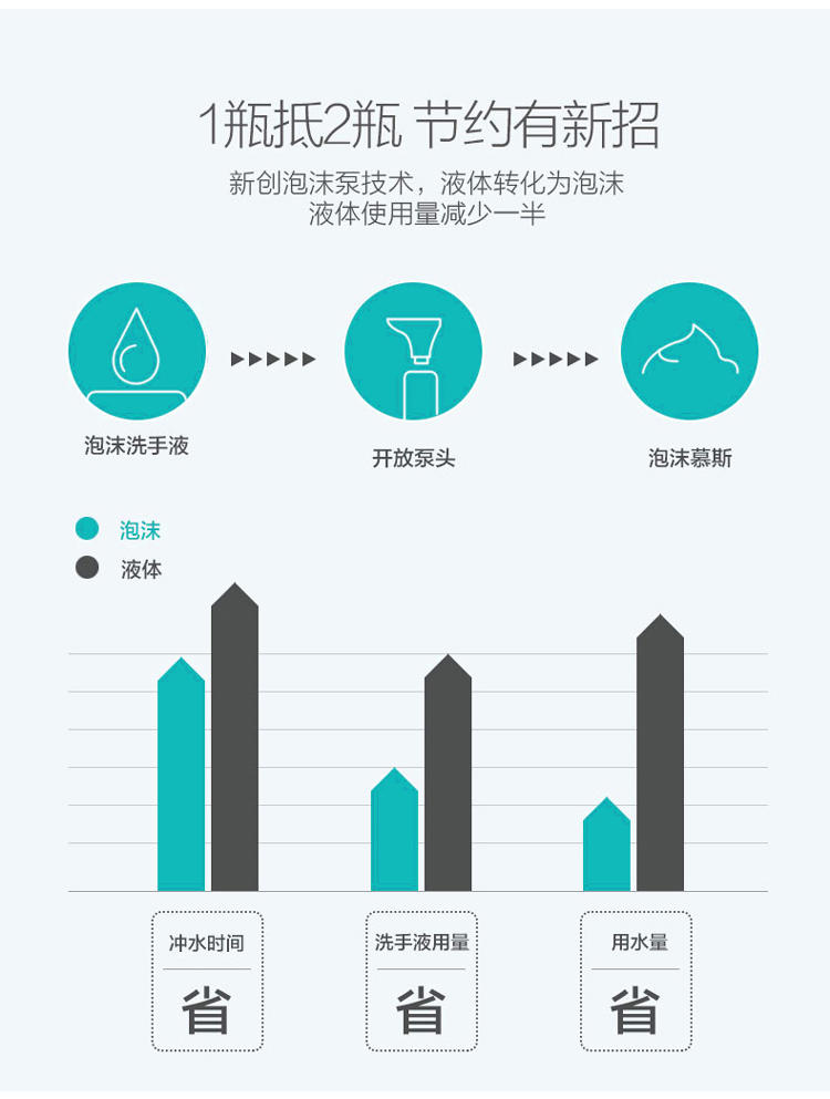 港德智能感应洗手液机家用套装泡沫洗手机 JH−996