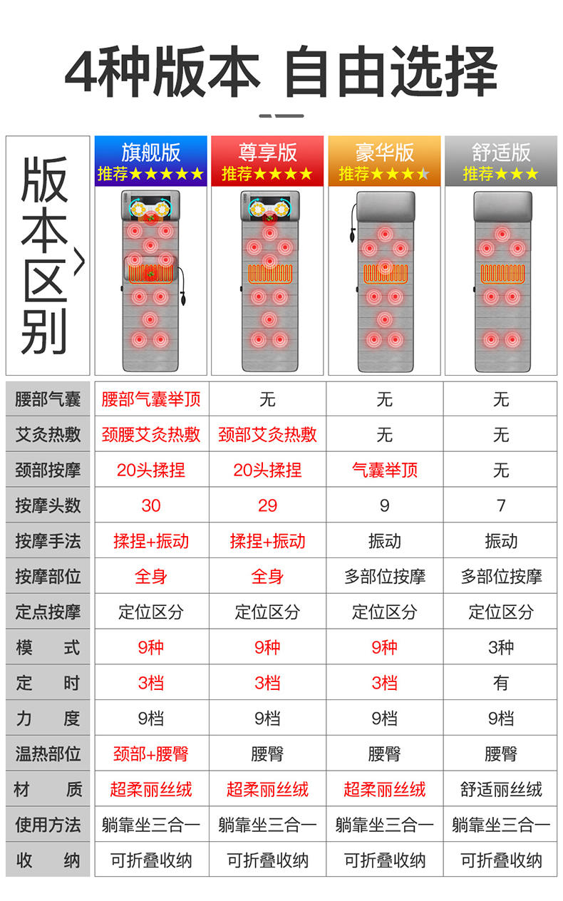 港德 全身多功能揉捏家用颈腰部电动气囊加热按摩椅垫 JH-D1-C（尊享版）-绒布