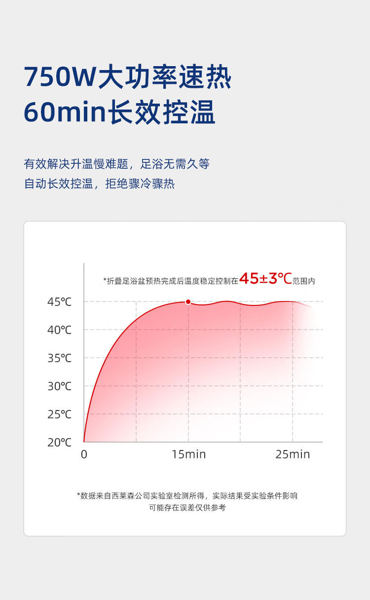 西莱森 折叠足浴盆CP-FB5