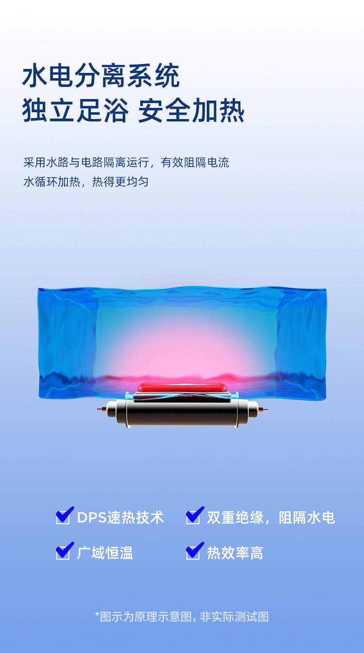 西莱森 折叠足浴盆CP-FB3
