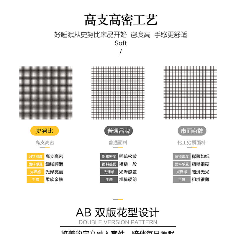 史努比·中纺鲁棉四件套（花型：奥兰多）SNJ02-2023B