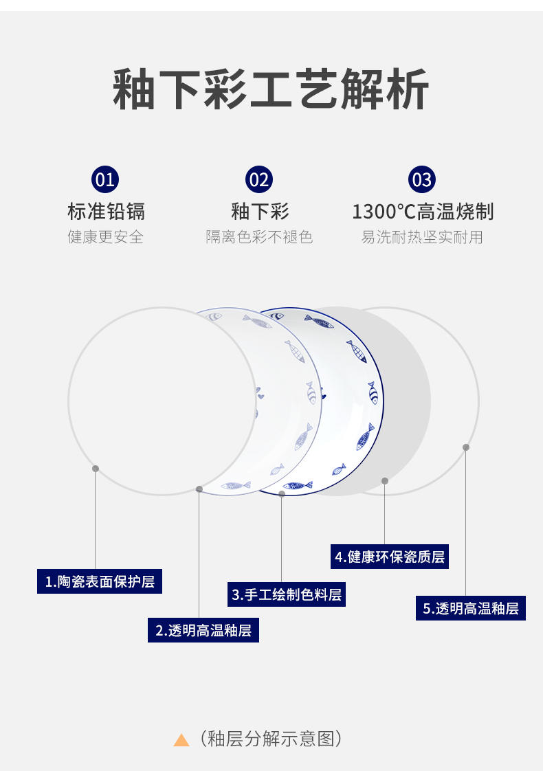 【吾皇干饭拍档】顺祥陶瓷吾皇IP联名款卡通碗碟套装 8英寸盘2件套
