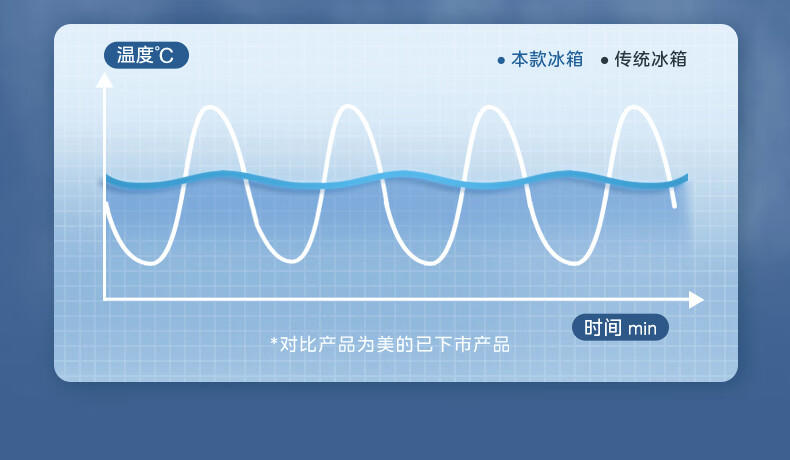 美的（Midea）237升变频三门家用风冷无霜冰箱BCD-237WTGPM(E)节能低噪