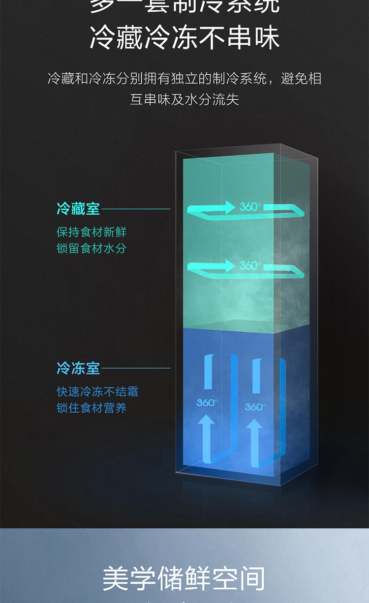 美的（Midea）255L冰箱电脑风冷无霜双系统制冷内嵌式冰箱BCD-255WUM