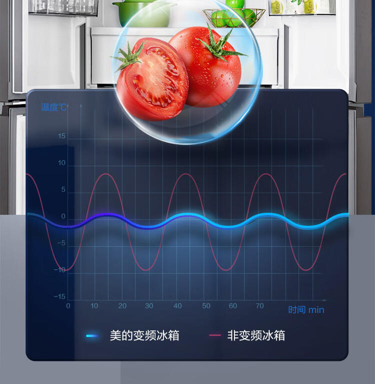 美的（Midea）461升超薄可嵌入十字对开门家用风冷无霜电冰箱BCD-461WSGPM(E) 墨兰灰隐秀