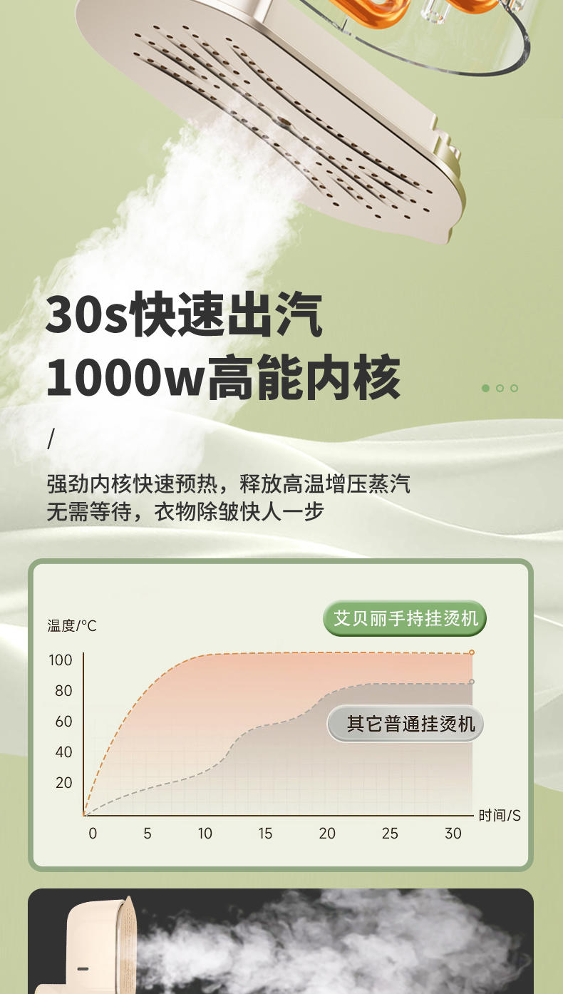 艾贝丽手持熨烫机ABL-G212